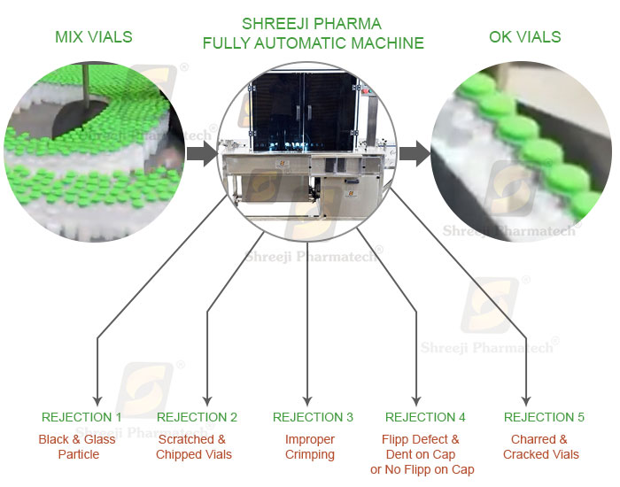 Vial inspection & Auto Rejection